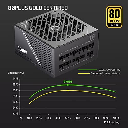 GAMEMAX Rampage Sorozat 850W PCIe 5.0 80 Plus Arany fokozatú, Teljes mértékben Moduláris Tápegység, 135mm F. D. B Rajongó,