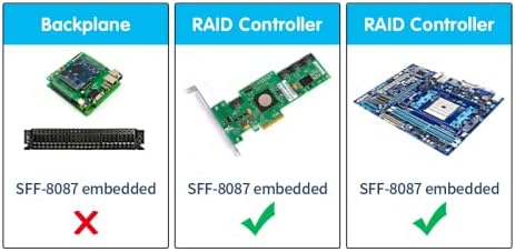 Belső Mini SAS SAS Kábel, Bal Szög SFF-8087 Bal Szög SFF-8087 Kábel Kompatibilis a RAID vagy a PCI Express Vezérlő (2.13